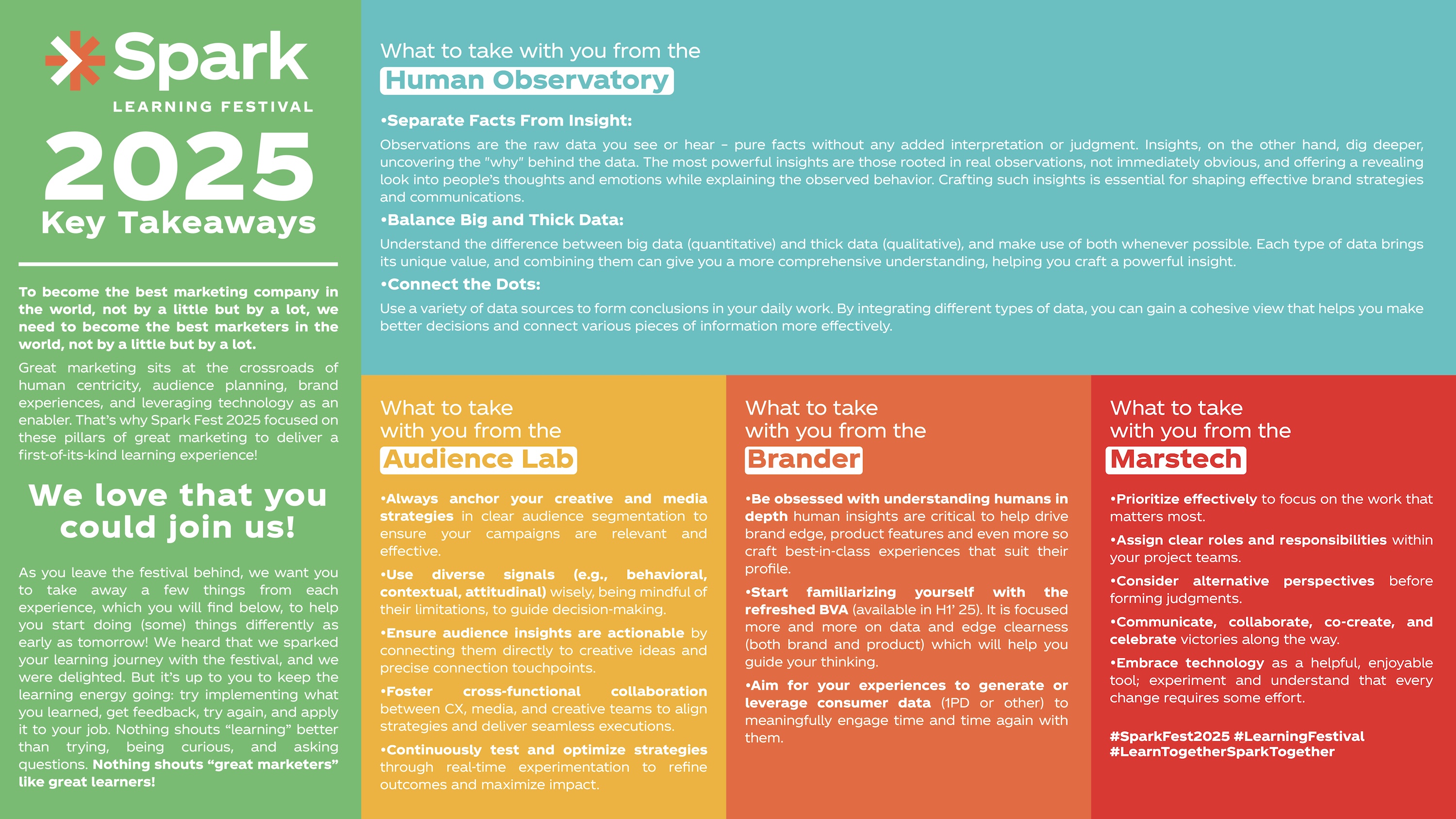 Spark Learning Festival 2025 Key Takeaways